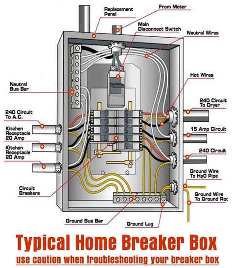 basic electrical diagram with fuse breaker box|fuse box troubleshooting tips.